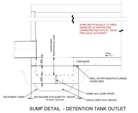 SUMP Detail - Detention Tank Outlet